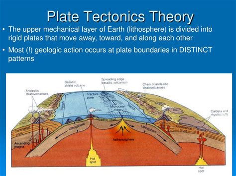 determine the results of plates that are moving apart|5.7: Theory of Plate Tectonics .